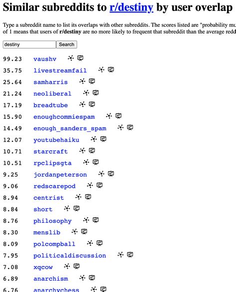 Similar Subreddits To r/dirtykikpals By User Overlap